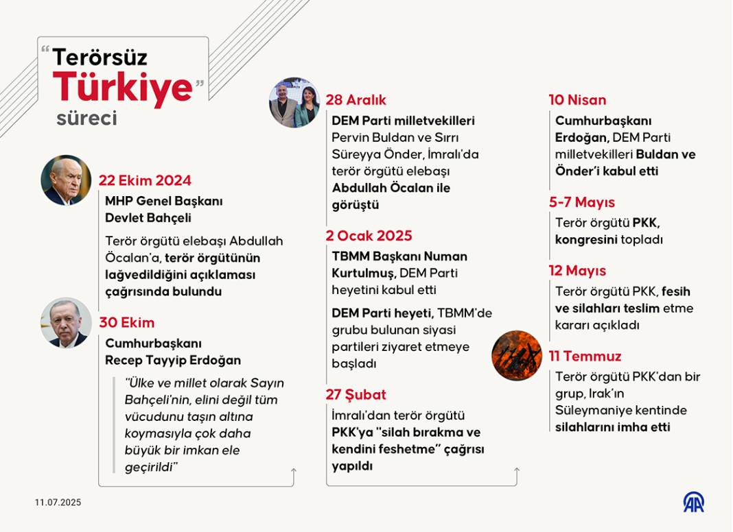'Terörsüz Türkiye' süreci kararlılıkla ilerliyor 1